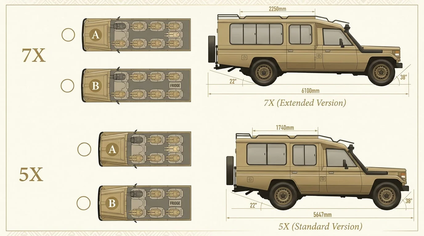 Luxury seven-seat safari vehicle seating plan